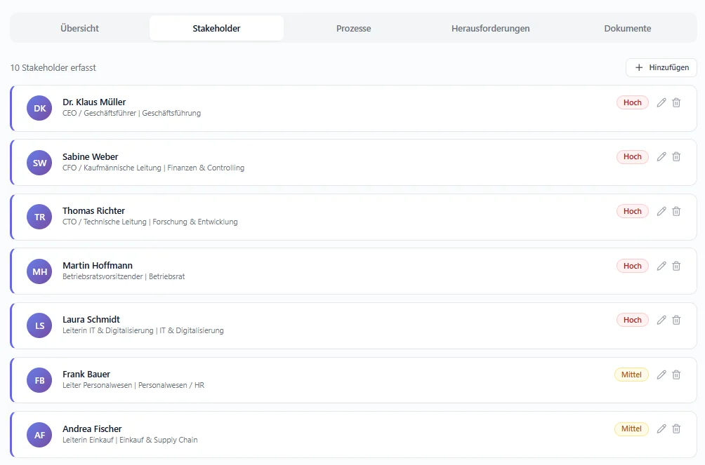 Stakeholder-Verwaltung